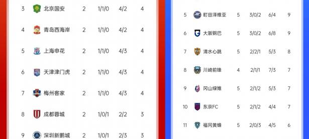 B体育体育官网app-关于横扫对手！上海上港力压武汉卓尔登顶榜首的信息