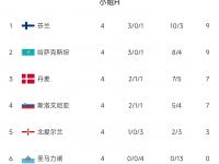 B体育体育活动-欧锦赛预选赛今日赛果揭晓，各支球队展现实力的简单介绍