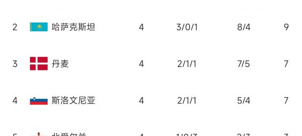 B体育体育活动-欧锦赛预选赛今日赛果揭晓，各支球队展现实力的简单介绍