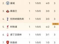 B体育体育网页版-切尔西面对西汉姆，双方实力均衡