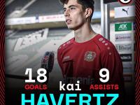 B体育体育活动-热刺客场失分，追逐冠军梦想不易的简单介绍