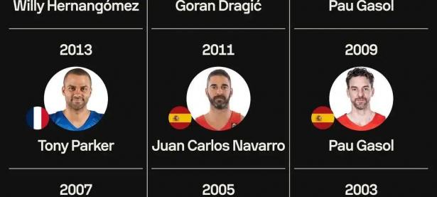 B体育体育登录入口-欧洲篮球联赛冠军争夺激烈，球队实力悬殊明显