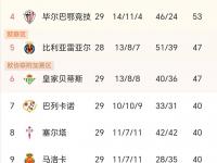 B体育体育vip注册-巴拉多利德迎战瓦伦西亚，谁能笑到最后？的简单介绍