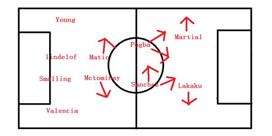 B体育体育网站-包含曼联备战关键战役，教练组力图逆袭的词条