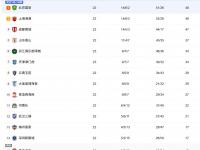 B体育体育在线-关于北京国安战平上海申花，积分榜上升的信息