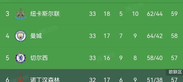 B体育体育投注-切尔西连胜狂潮，登顶积分榜的简单介绍
