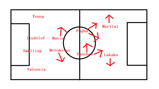 包含曼联备战关键战役，教练组力图逆袭的词条
