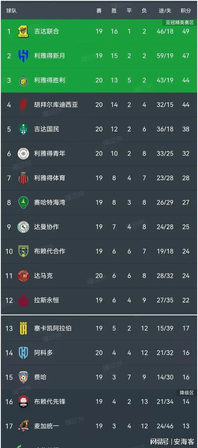 斯图加特期待主场胜利,稳固积分榜位置的简单介绍 斯图加特期待主场胜利,稳固积分榜位置的简单介绍