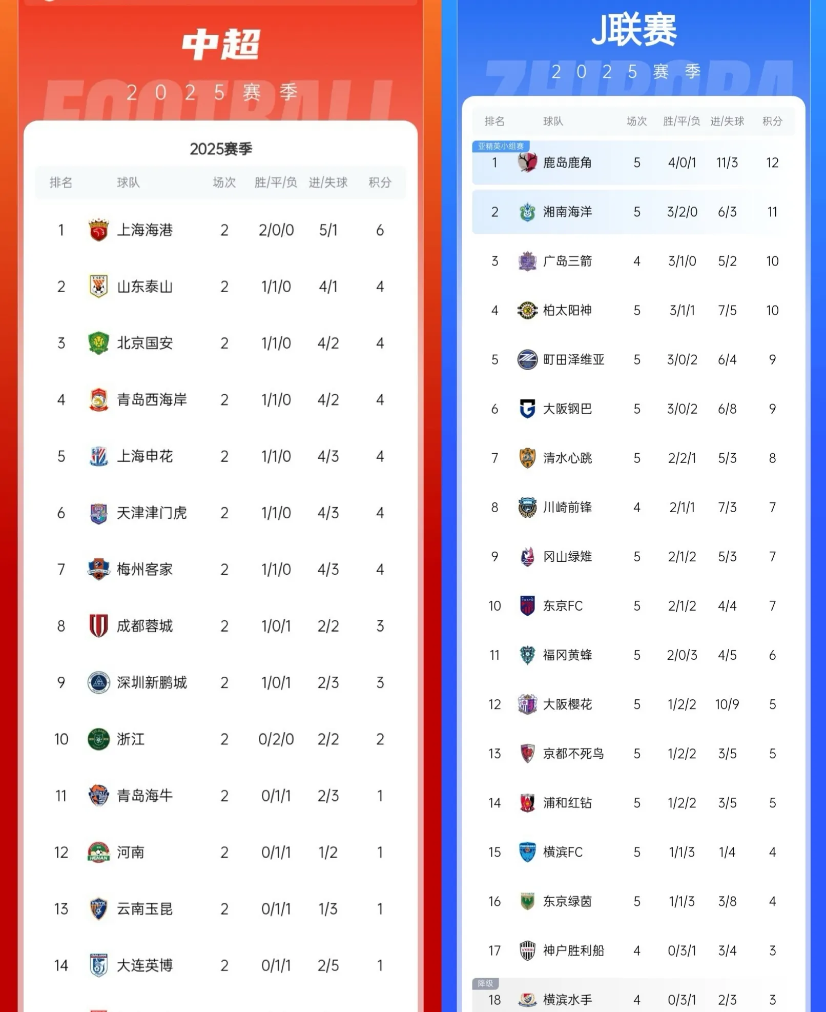 关于横扫对手！上海上港力压武汉卓尔登顶榜首的信息