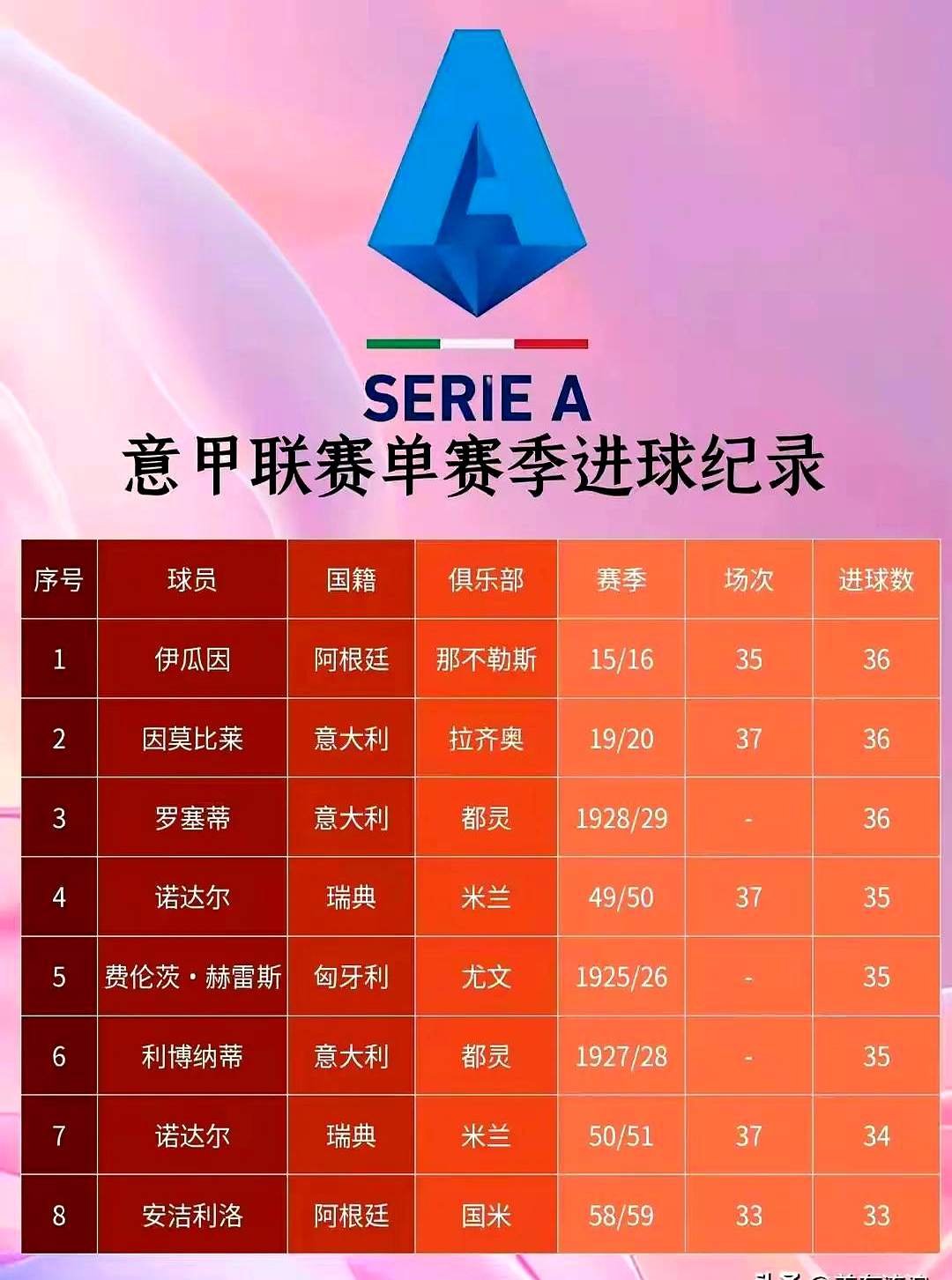 意乙球队全胜，冲击升级席位