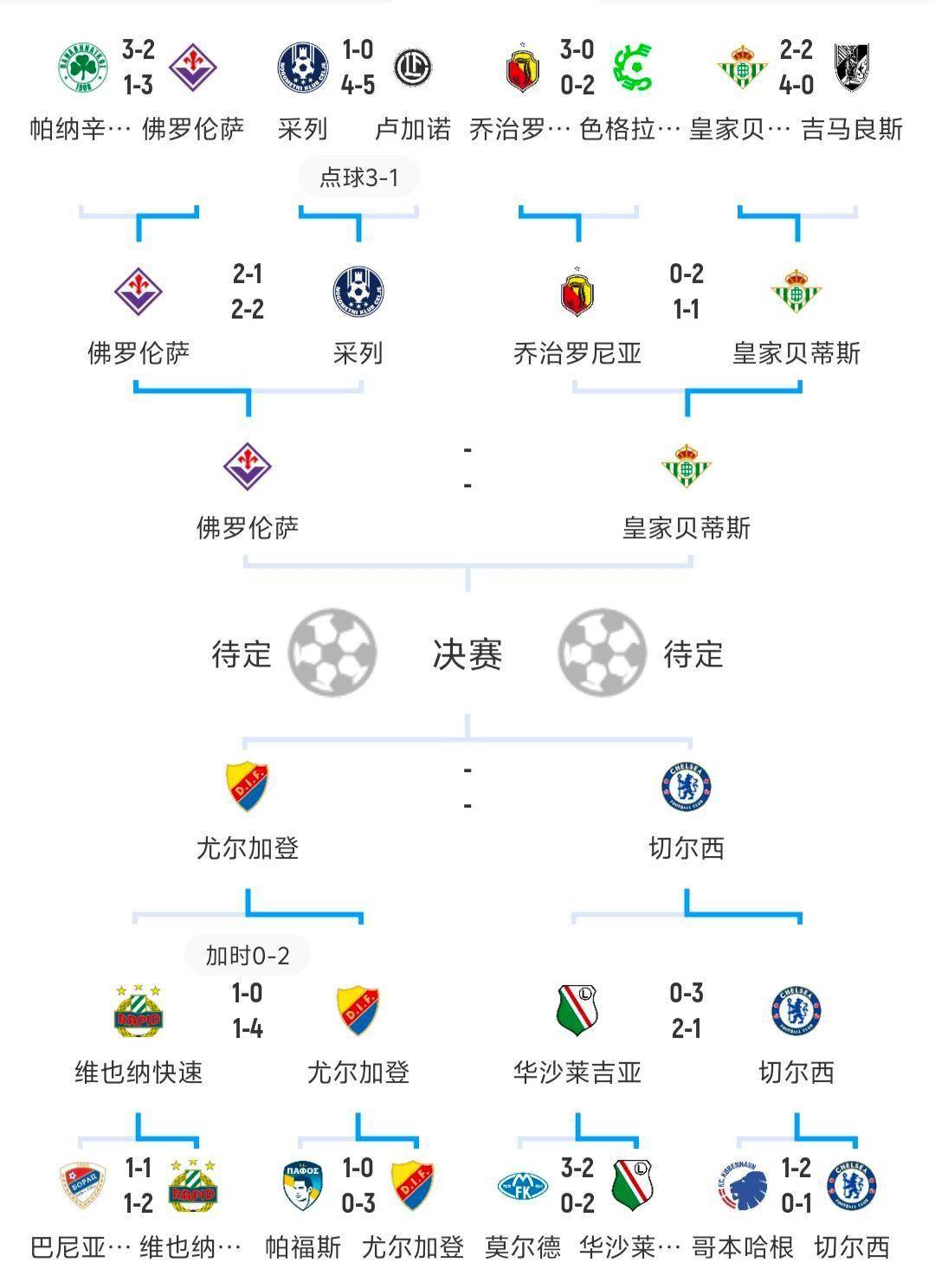 欧锦赛预选赛今日赛果揭晓，各支球队展现实力的简单介绍