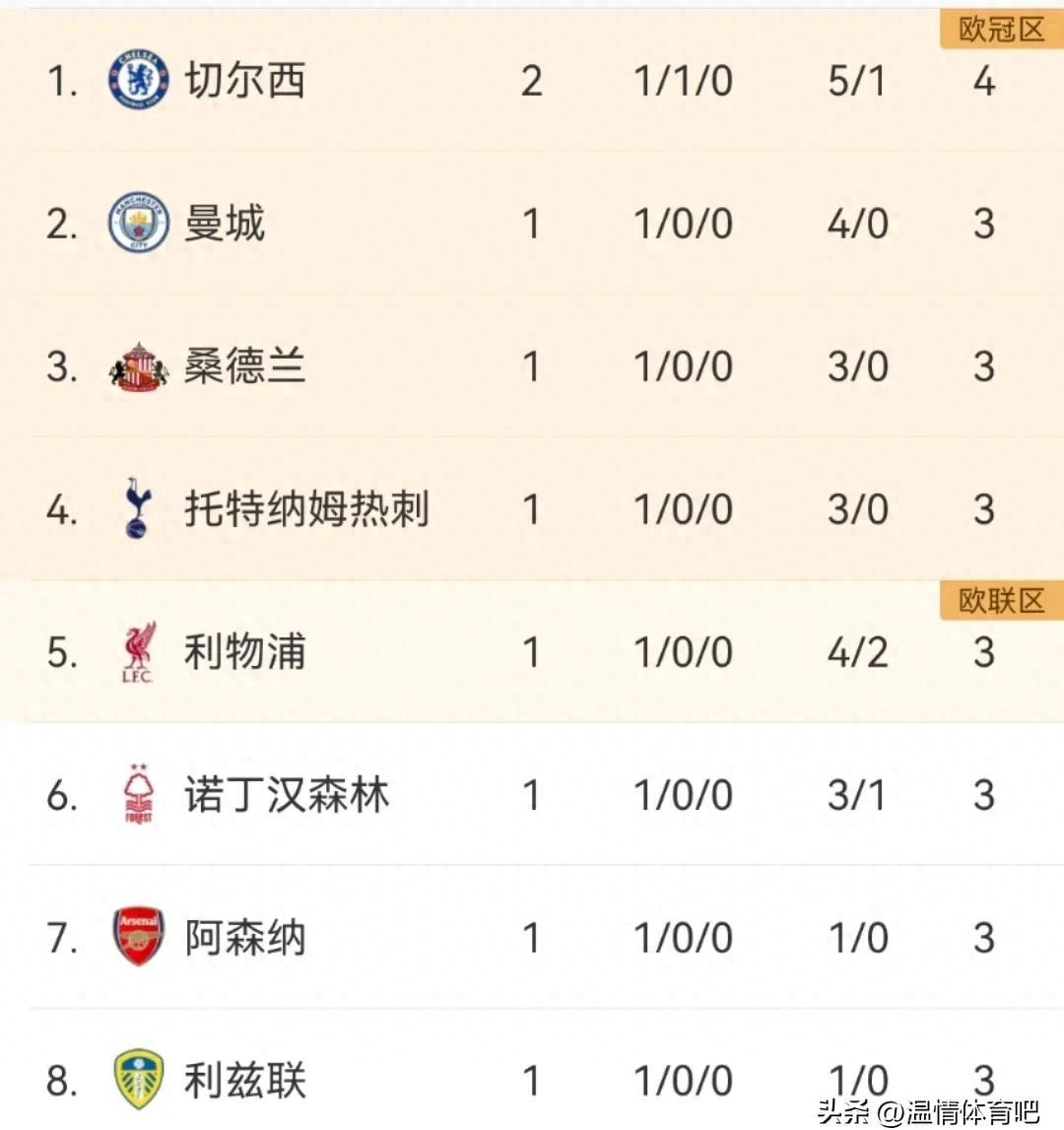 切尔西面对西汉姆,双方实力均衡 切尔西面对西汉姆,双方实力均衡