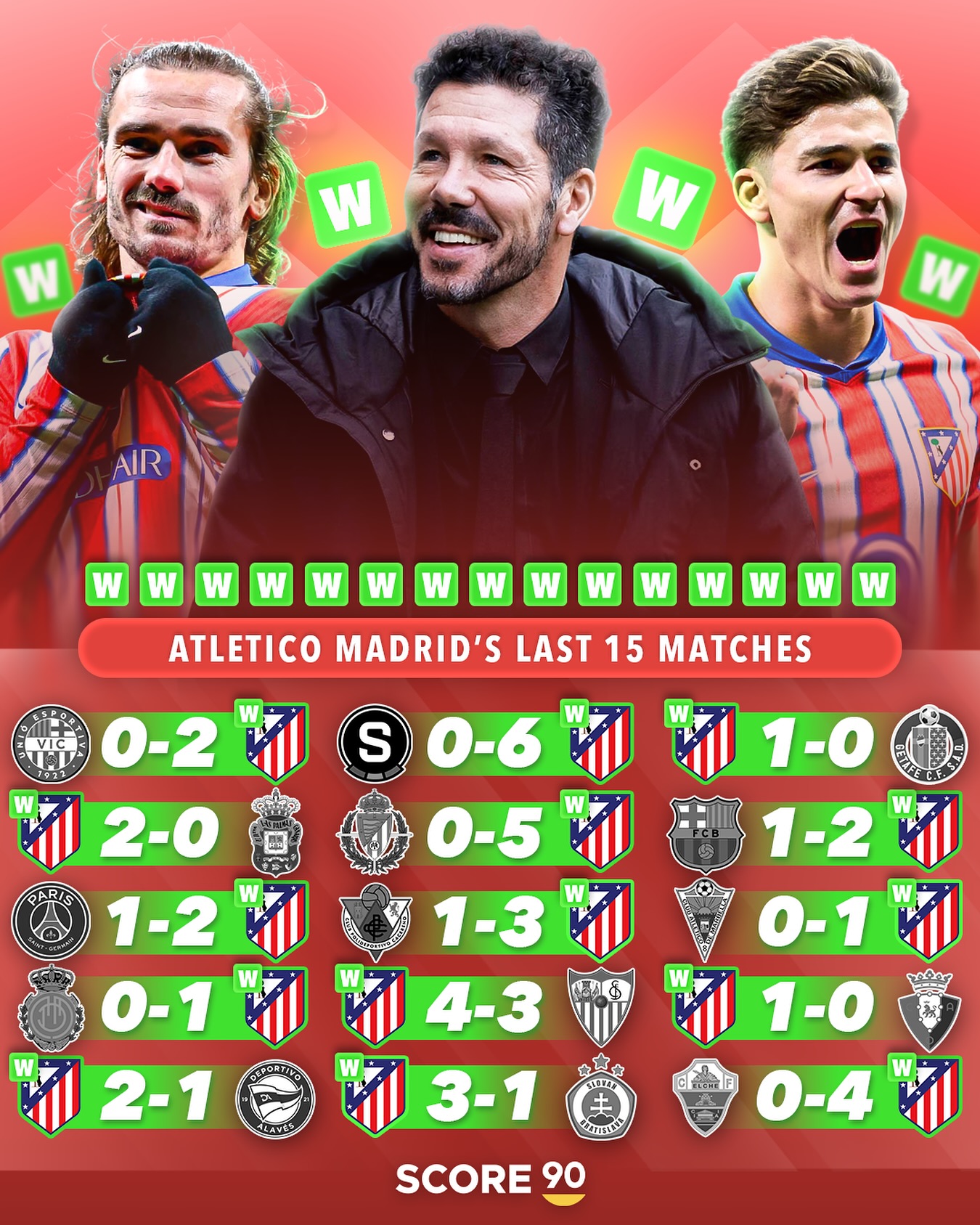 包含马德里竞技主场绝杀皇家马德里，追平西甲积分榜领先优势！的词条