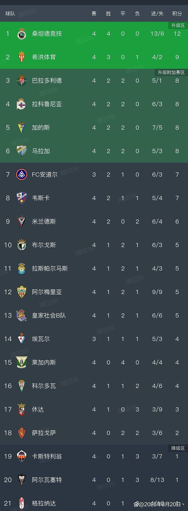 阿尔梅里亚主场逆袭,保级压力肆虐 阿尔梅里亚主场逆袭,保级压力肆虐