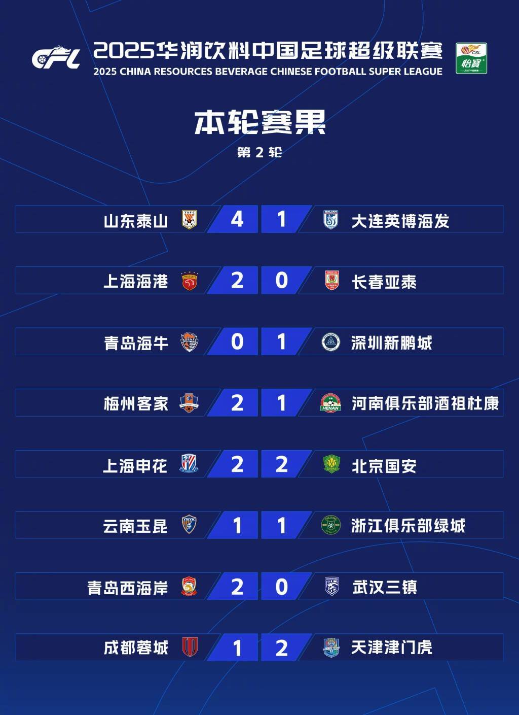 上港队主场战胜广州富力，实力大增