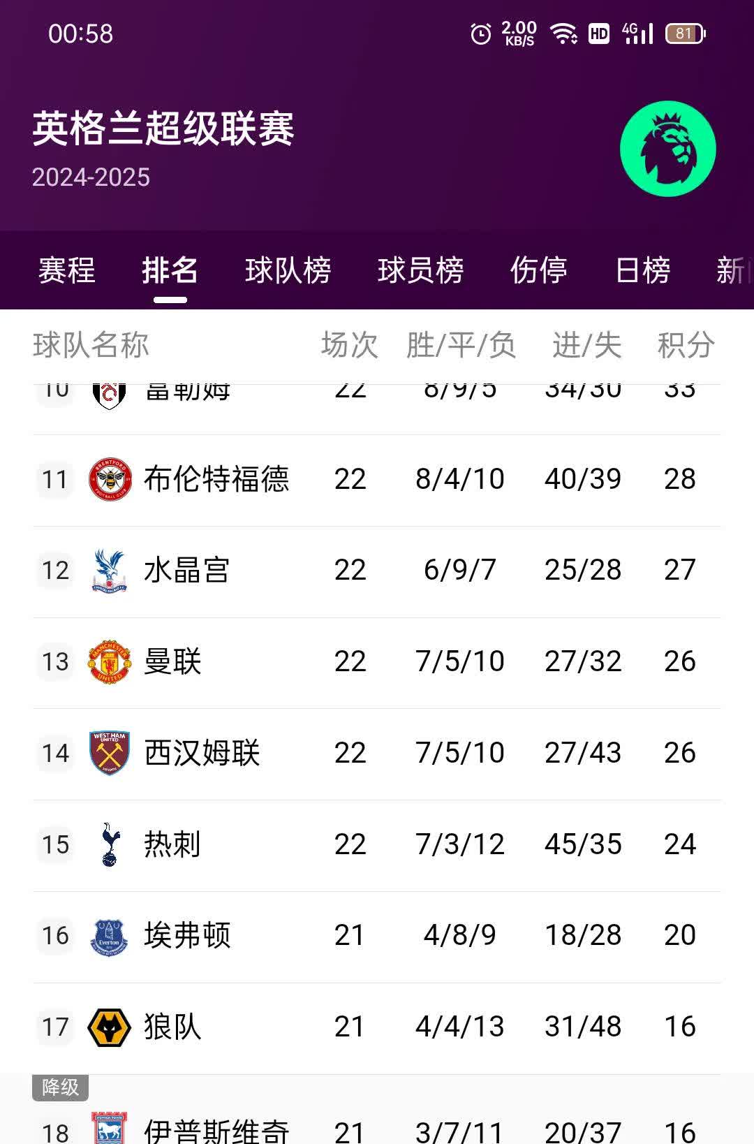 斯旺西城主场力挫对手,英超保级形势逐渐好转的简单介绍 斯旺西城主场力挫对手,英超保级形势逐渐好转的简单介绍