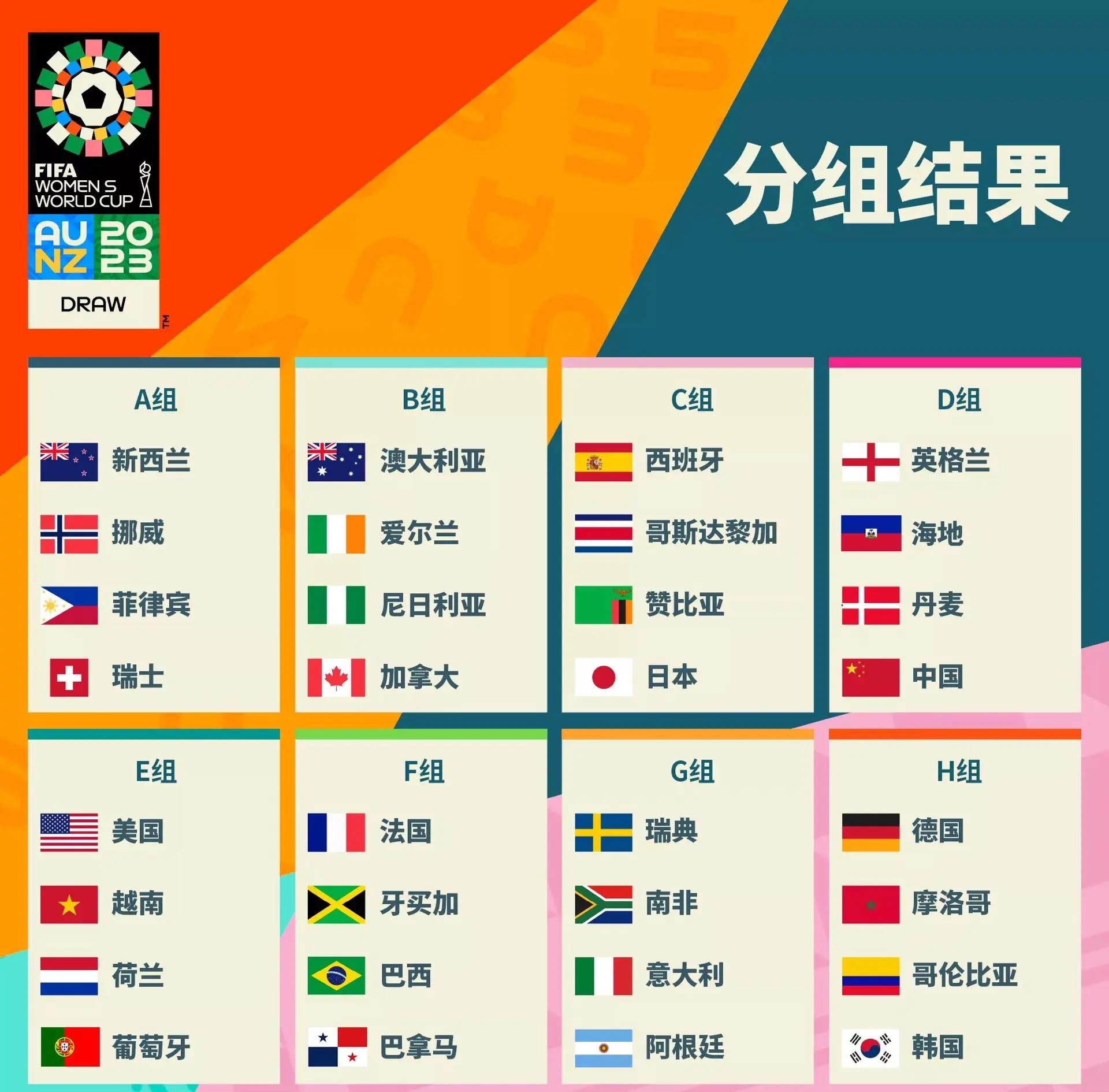 中国女足战胜新西兰,晋级世界杯预选赛 中国女足战胜新西兰,晋级世界杯预选赛