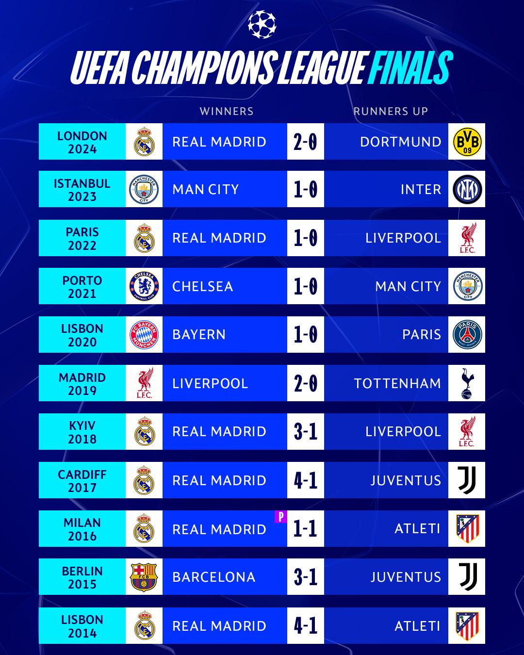 欧洲联赛的比赛时间进行了调整 欧洲联赛的比赛时间进行了调整